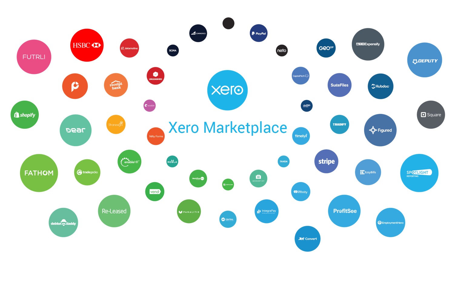 Exploring the Integrations Available Within Xero